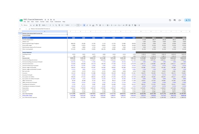 create a dynamic financial model with dashboard